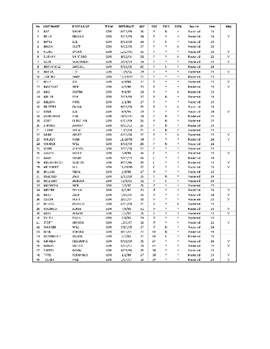 padres-roster-jbw-som